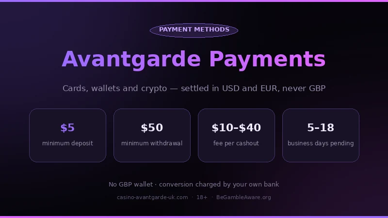 Avantgarde Casino payment methods for UK players: $5 minimum deposit, $50 minimum withdrawal, $10–$40 fee, 5–18 business days pending