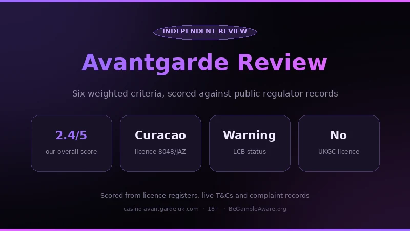 Avantgarde Casino review scorecard: 2.4 out of 5, Curacao licence 8048/JAZ, LCB Warning status, no UKGC licence