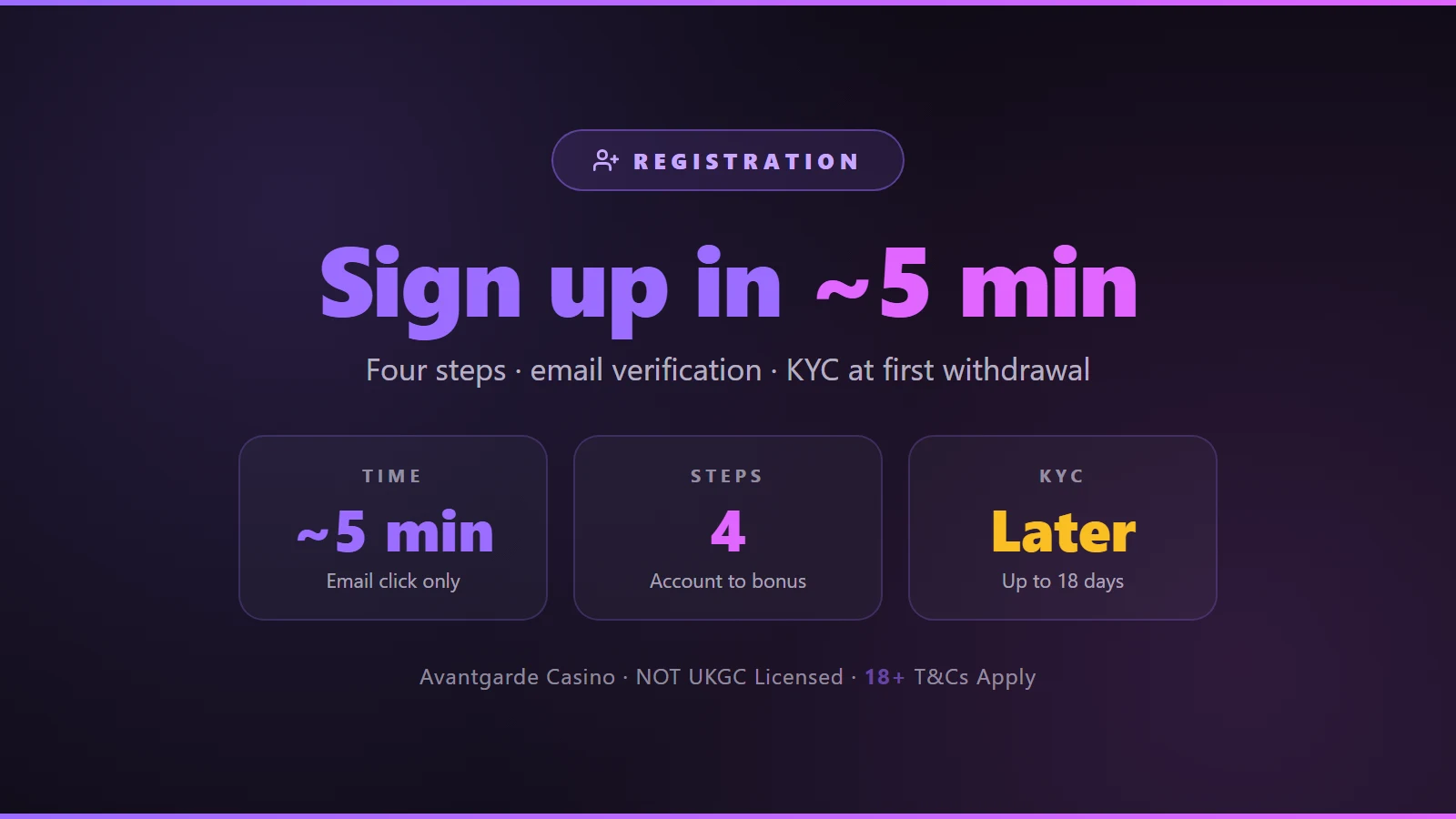 Avantgarde Casino registration walkthrough: account, email verification, deposit from $5, bonus opt-in