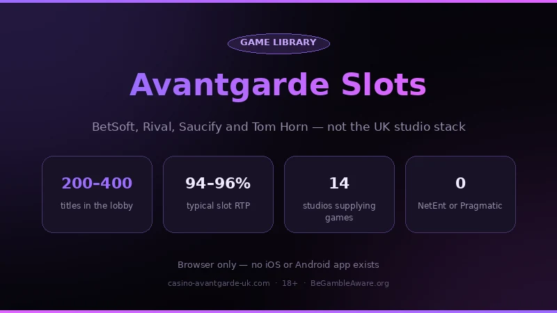 Avantgarde Casino slots overview: 200–400 titles, 94–96% typical RTP, 14 studios, no NetEnt or Pragmatic Play